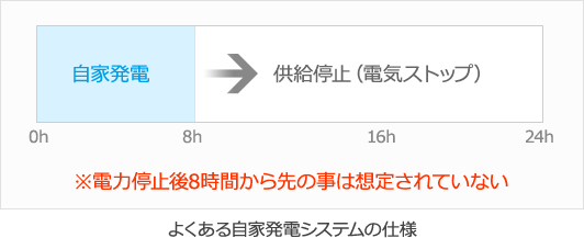 よくある自家発電システムの仕様