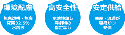 AdBlue®の3大メリット